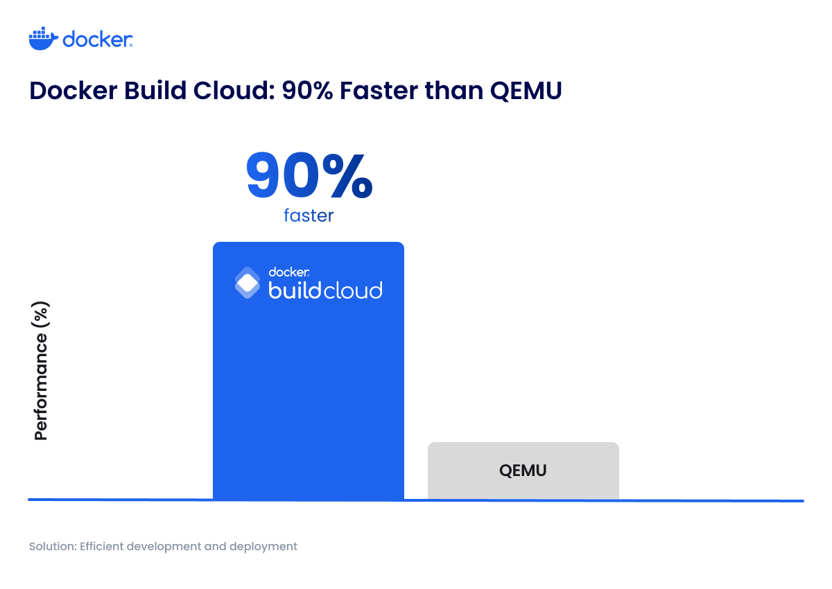 Docker logo in white box surrounded by simple chart and graph icons