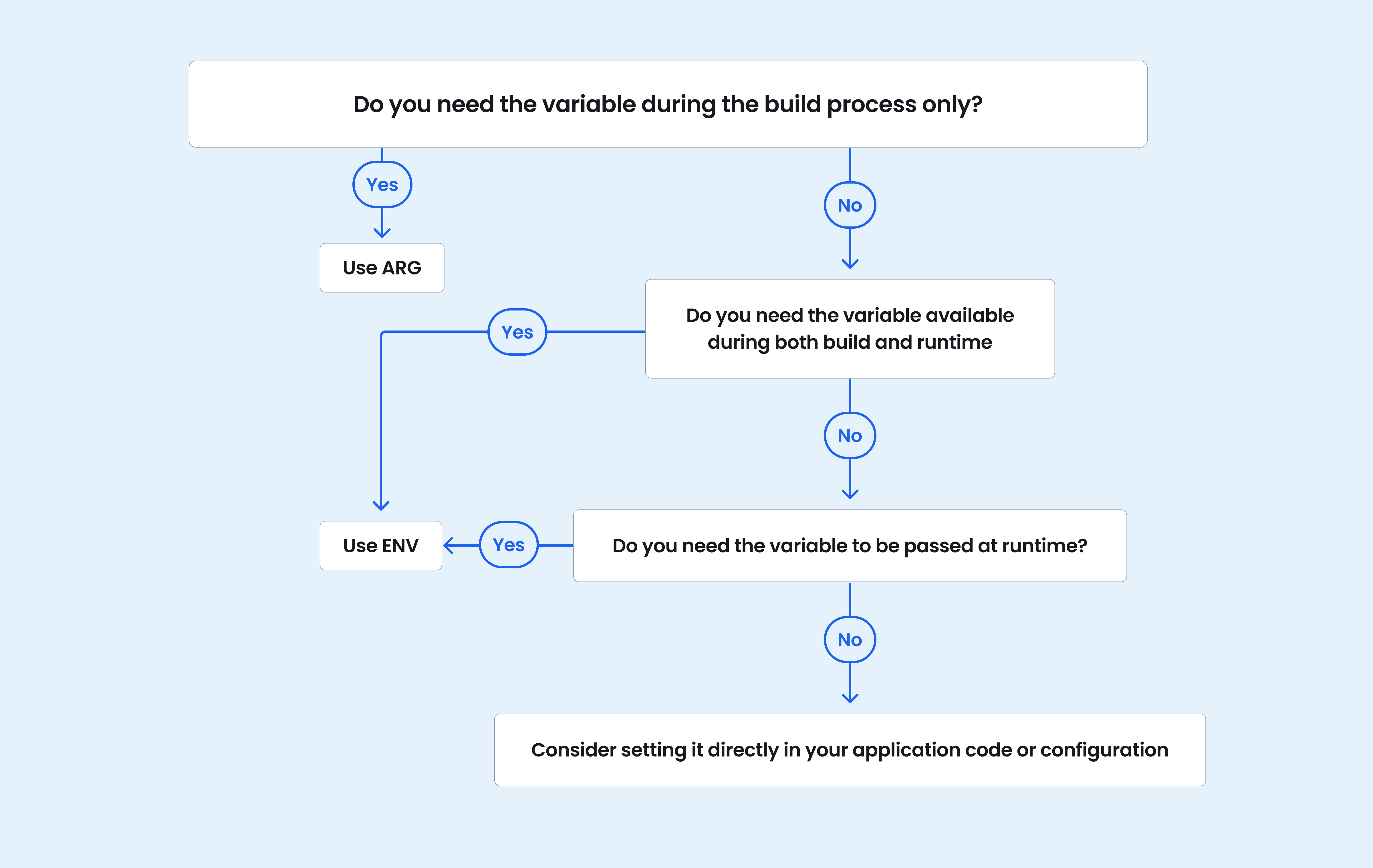 Animated view of Docker Desktop, showing steps to navigate to the Builds View tab and use the new Import Builds button.