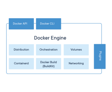 Docker Website 2018 Diagrams 071918 V5 a Docker Engine page first panel