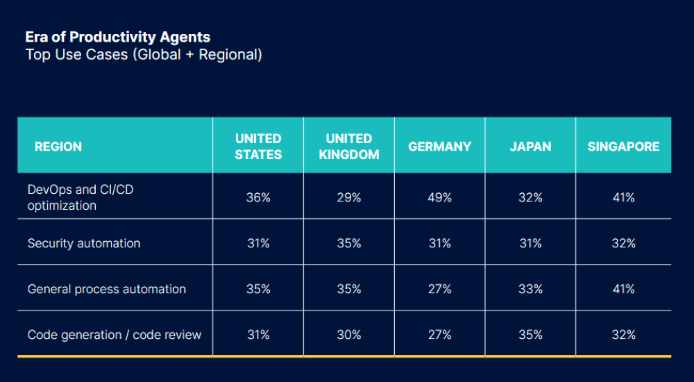 whats holding agents back blog fig 1